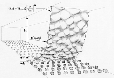 Instantaneous velocity field of a simulated turbulent boundary-layer flow in a wind tunnel.